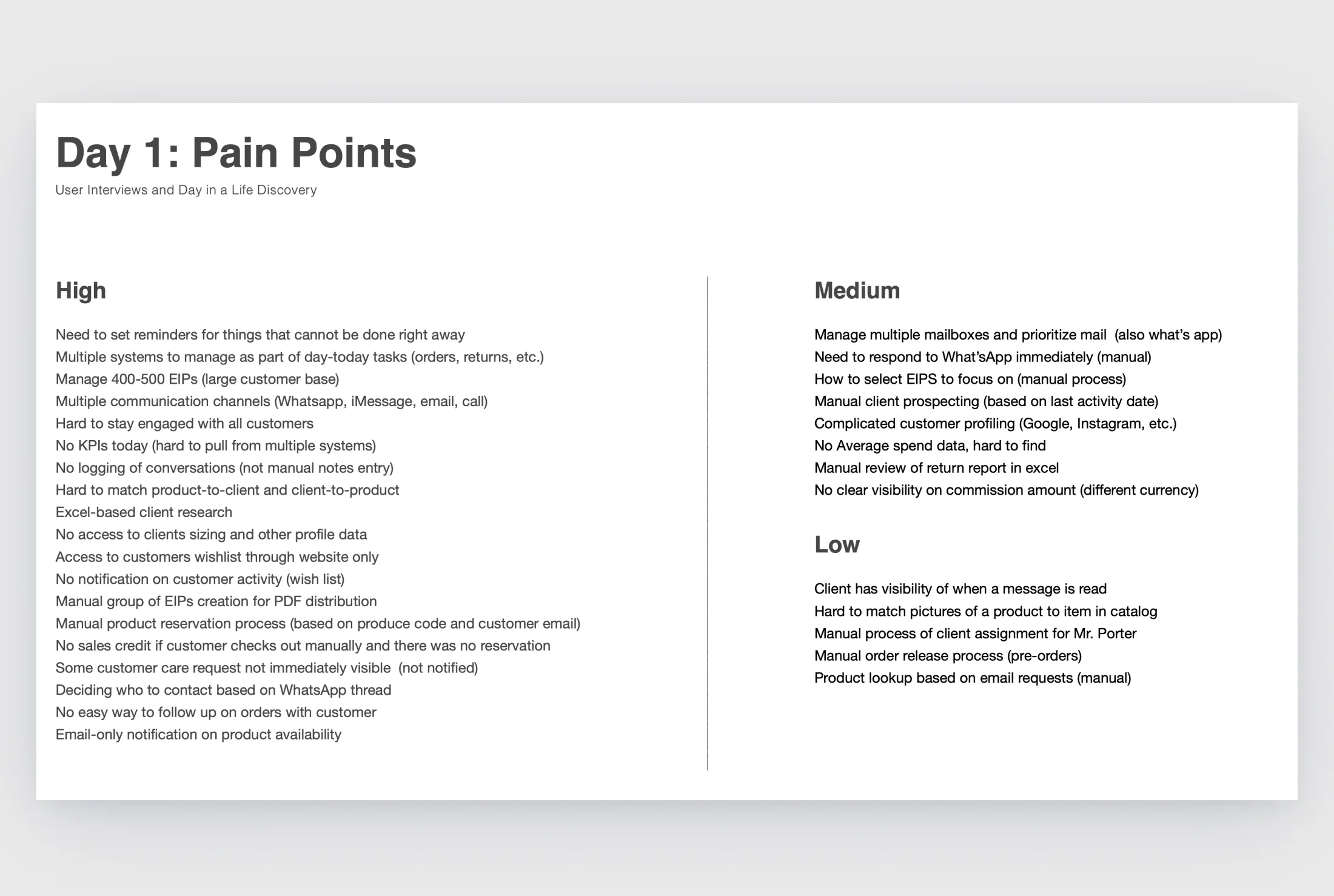 Day one output: pain points from user interviews, ranked high to low before any design