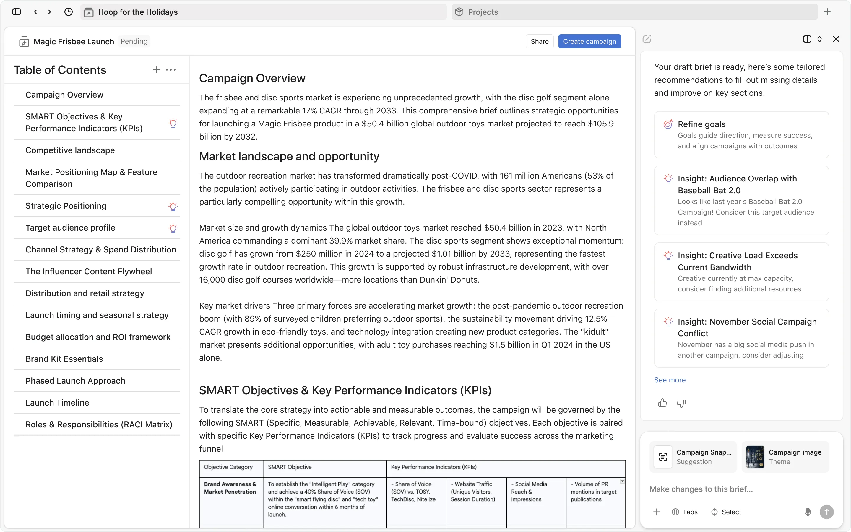 The campaign brief written with the agent: market landscape, SMART objectives and KPIs drafted, with recommendations queued in the rail
