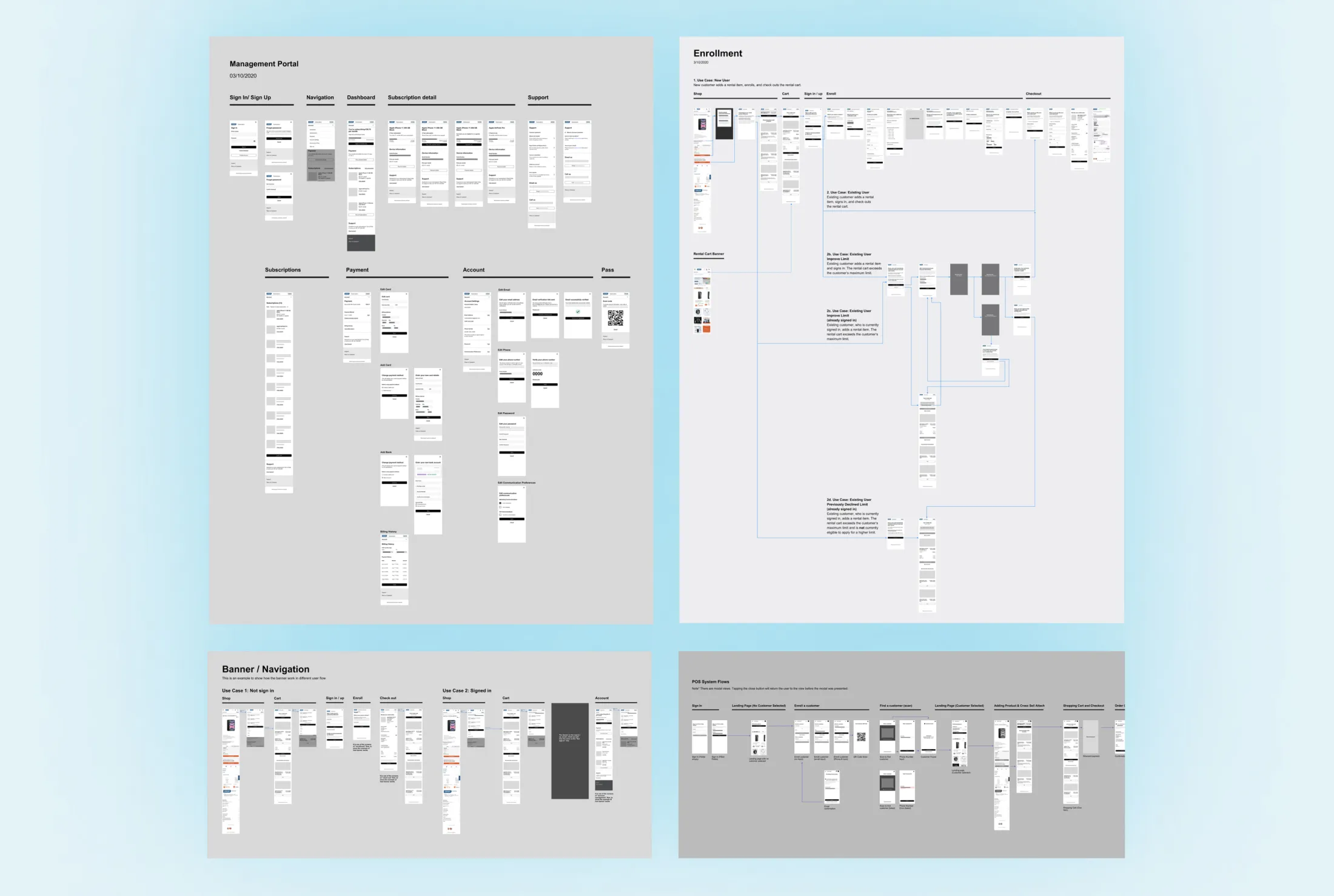 The management portal mapped screen by screen: navigation, enrollment, payments and approvals as one connected system