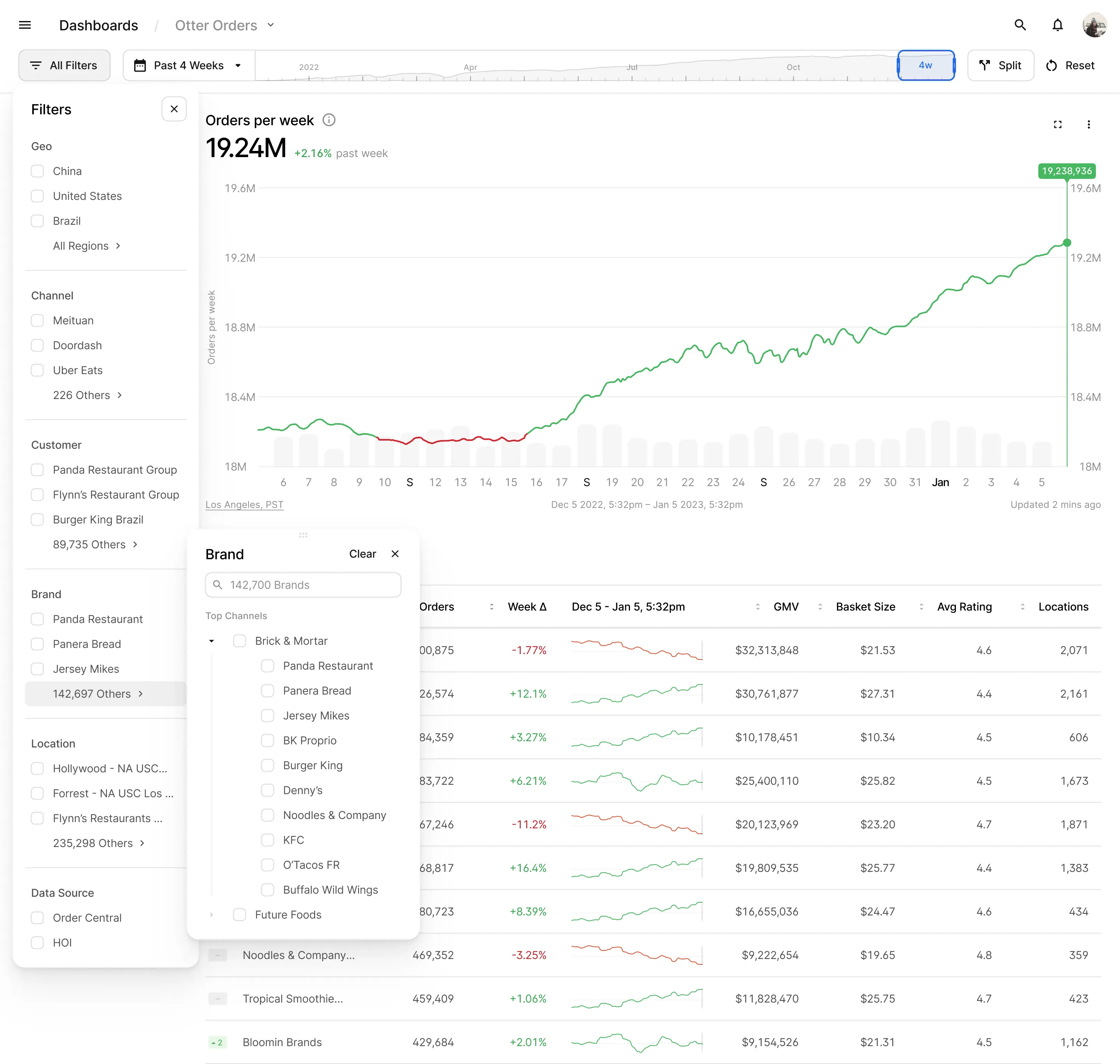 Filtering at company scale: 142,700 brands searchable inside the filter panel without leaving the board