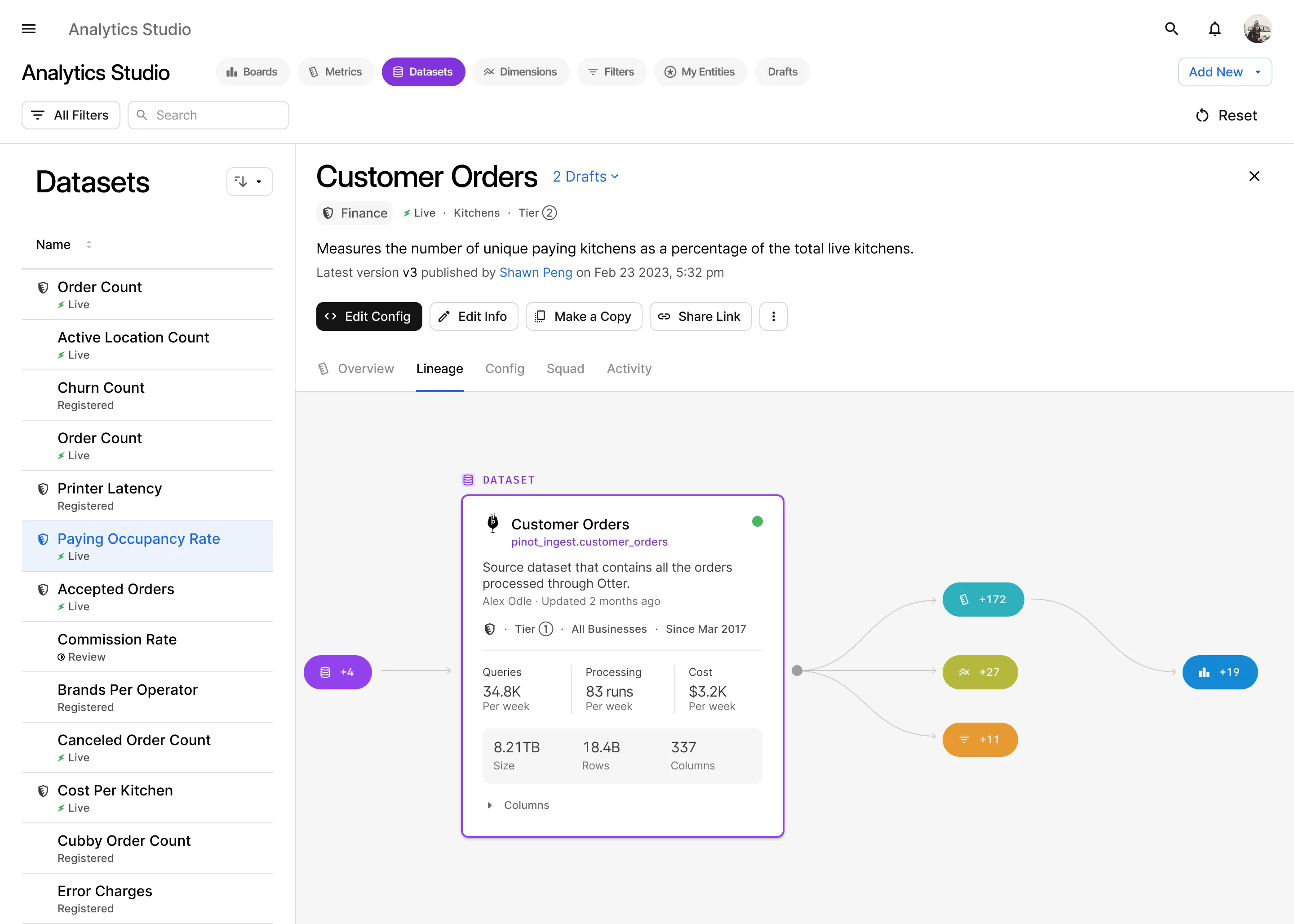 A dataset as a first-class object: Customer Orders with its size, run cadence and cost, and everything that depends on it fanned out to the right