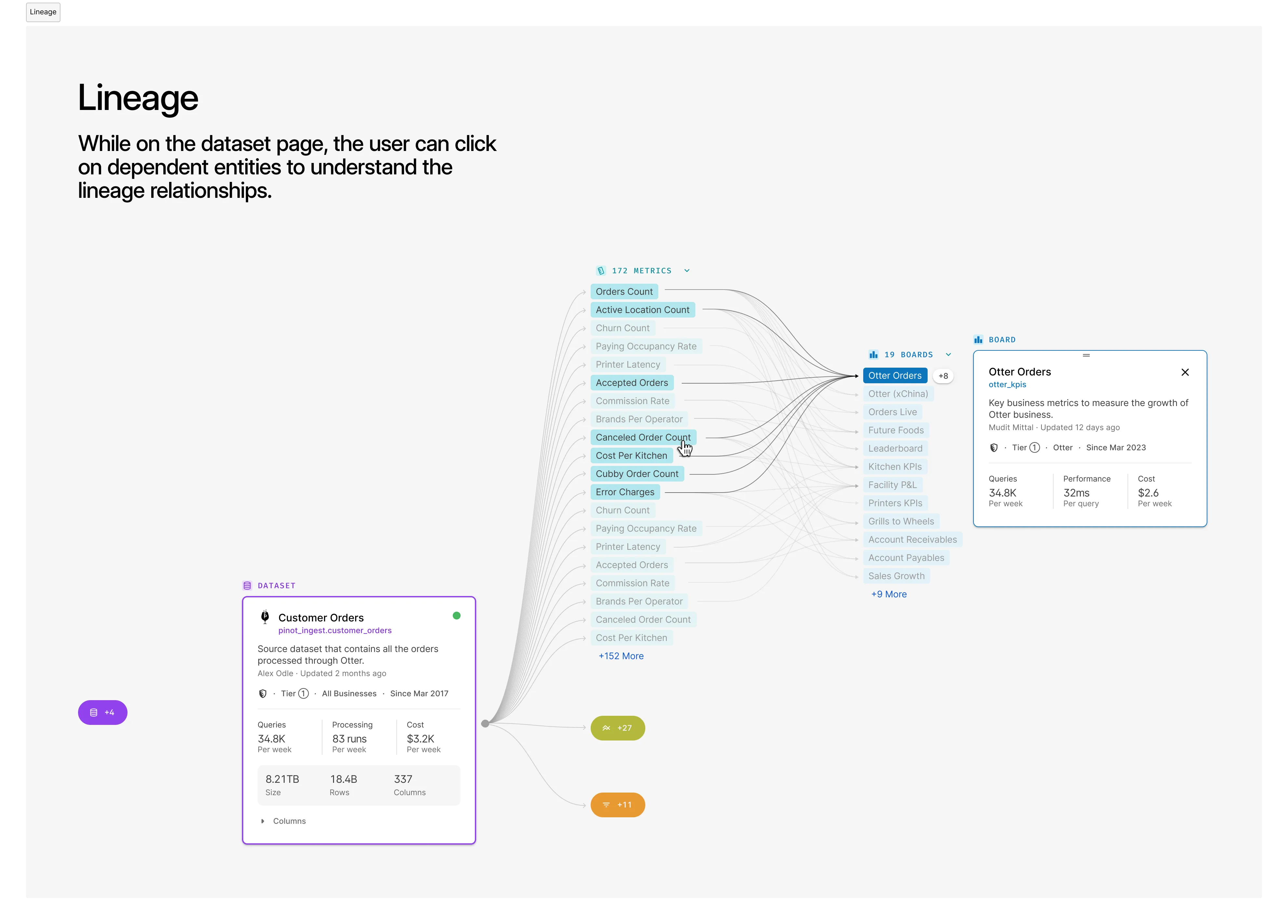 While on a dataset page, the user clicks through dependent entities to trace the lineage relationships